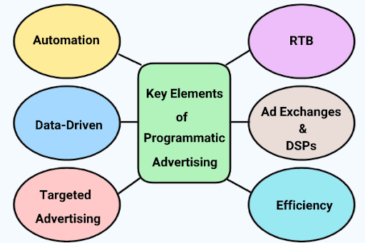key-elements-of-programmatic-ads.png